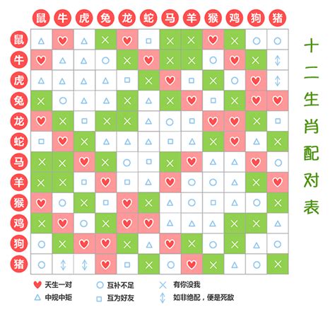 1958生肖配對|生肖表 十二生肖顺序排序 12属相生肖对照表